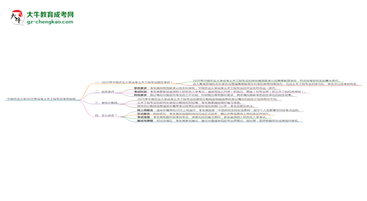 华南农业大学2025年成考土木工程专业能考研究生吗？思维导图