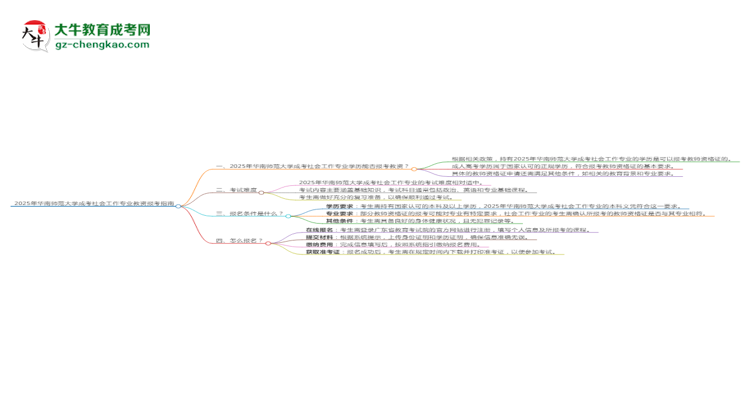 【图文】2025年华南师范大学成考社会工作专业学历能报考教资吗？