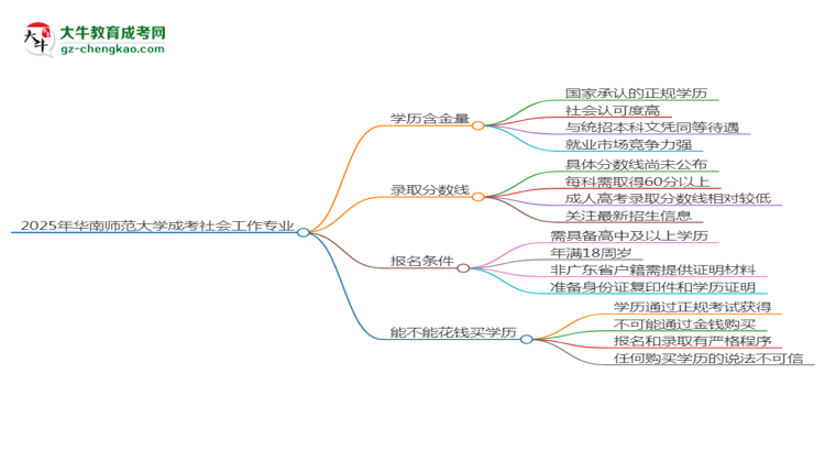 【科普】2025年华南师范大学成考社会工作专业学历的含金量怎么样？