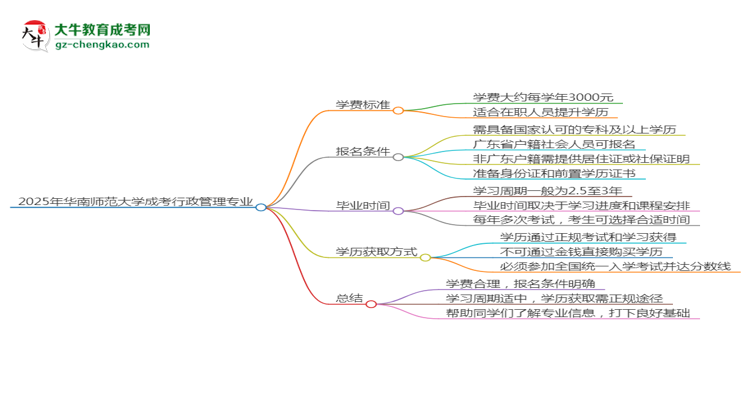 【重磅】2025年华南师范大学成考行政管理专业最新学费标准多少