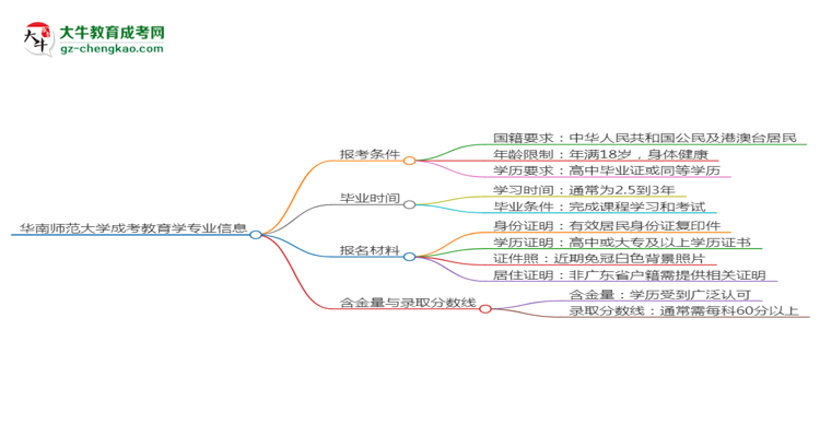 华南师范大学2025年成考教育学专业报考条件是什么