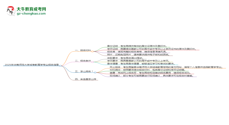 2025年华南师范大学成考教育学专业报名材料需要什么？