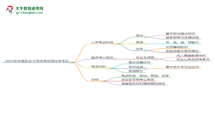 【详解】2025年华南农业大学成考应用化学专业入学考试科目有哪些？
