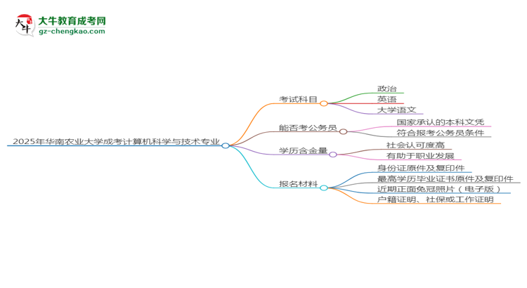 【详解】2025年华南农业大学成考计算机科学与技术专业入学考试科目有哪些？