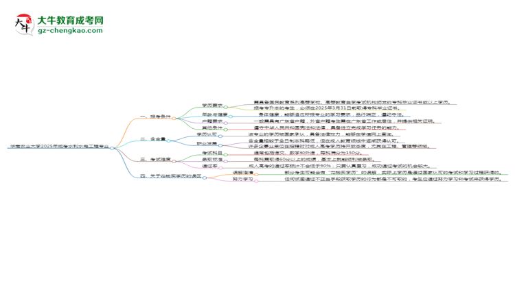 华南农业大学2025年成考水利水电工程专业报考条件是什么