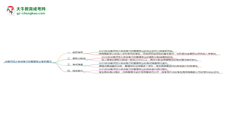 华南师范大学2025年成考行政管理专业能考研究生吗？