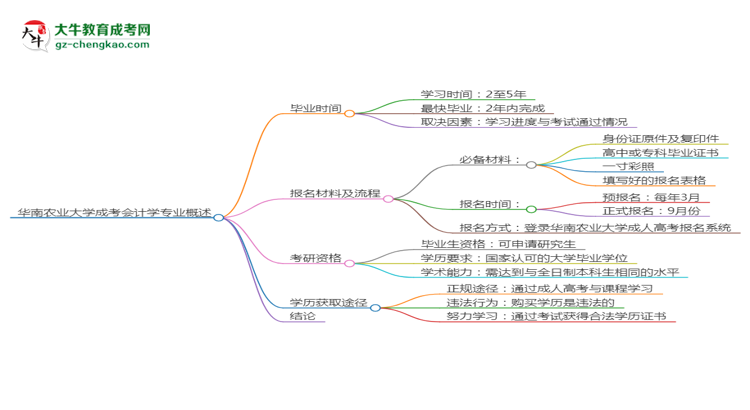 【重磅】华南农业大学成考会计学专业需多久完成并拿证？（2025年新）