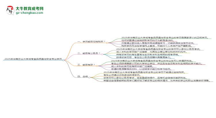 【图文】2025年华南农业大学成考食品质量与安全专业学历花钱能买到吗？