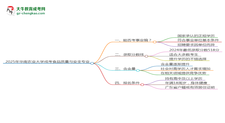 2025年华南农业大学成考食品质量与安全专业能考事业编吗？