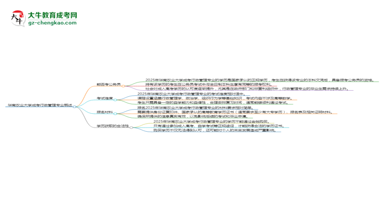 【图文】华南农业大学2025年成考行政管理专业学历能考公吗？