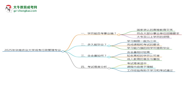 2025年华南农业大学成考行政管理专业能考事业编吗？