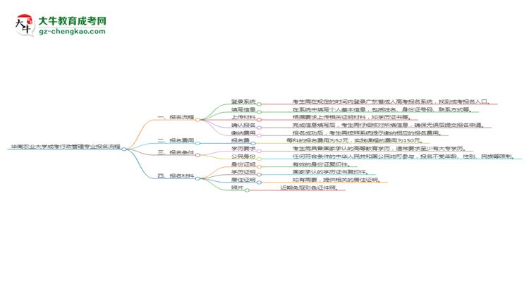 【保姆级】华南农业大学成考行政管理专业2025年报名流程