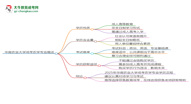 【重磅】华南农业大学成考农学专业是全日制的吗？（2025最新）