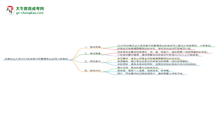 华南农业大学2025年成考行政管理专业生可不可以考四六级？