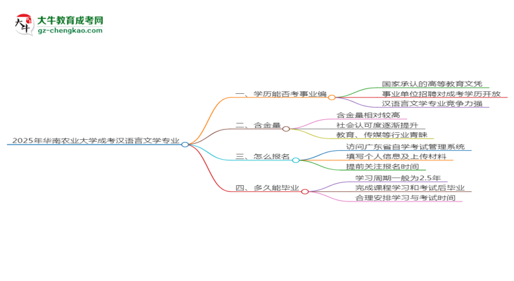 2025年华南农业大学成考汉语言文学专业能考事业编吗？