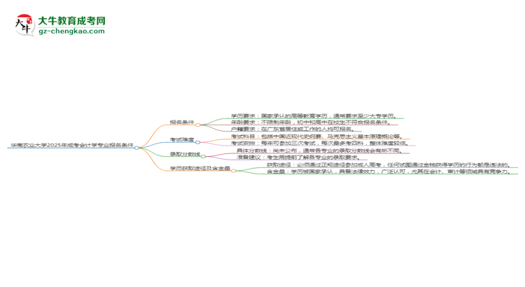 华南农业大学2025年成考会计学专业报考条件是什么