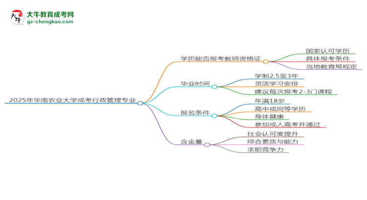 【图文】2025年华南农业大学成考行政管理专业学历能报考教资吗？
