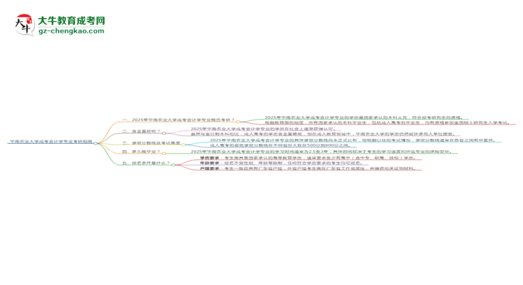 华南农业大学2025年成考会计学专业能考研究生吗？