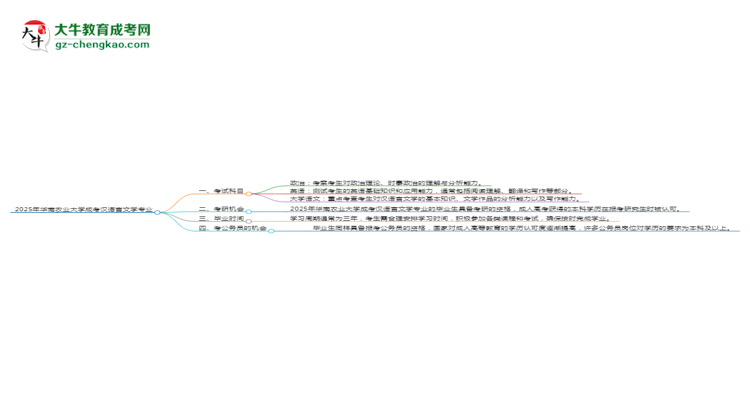 【详解】2025年华南农业大学成考汉语言文学专业入学考试科目有哪些？