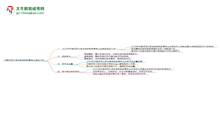 华南师范大学2025年成考学前教育专业生可不可以考四六级？思维导图
