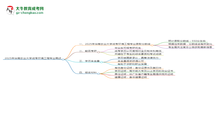 2025年华南农业大学成考环境工程专业录取分数线是多少？思维导图