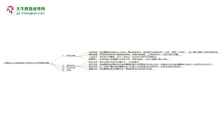 【保姆级】华南农业大学成考会计学专业2025年报名流程