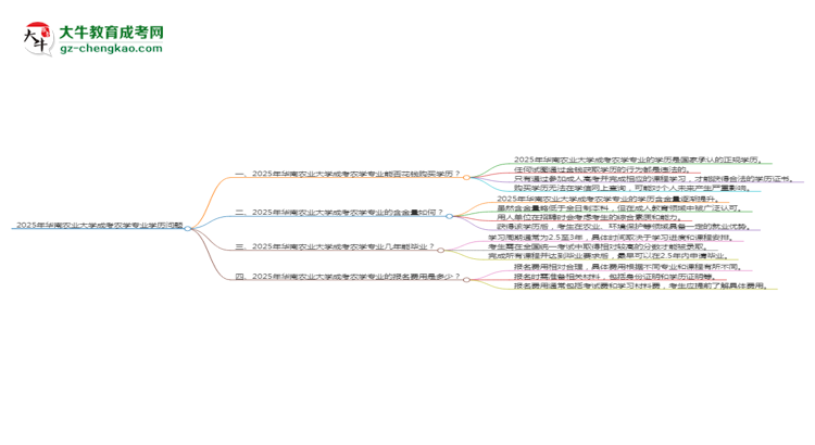 【图文】2025年华南农业大学成考农学专业学历花钱能买到吗？