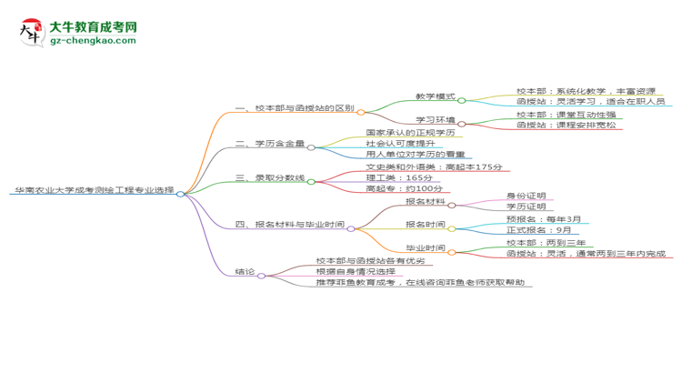 华南农业大学2025年成考测绘工程专业校本部和函授站哪个更好？思维导图