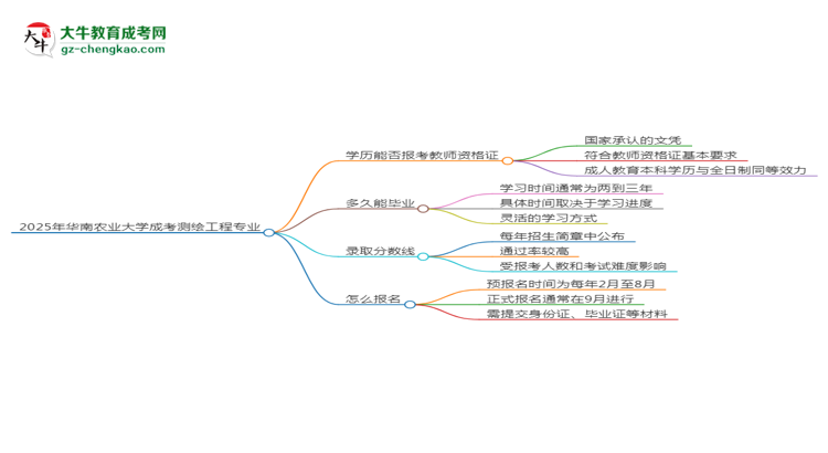 【图文】2025年华南农业大学成考测绘工程专业学历能报考教资吗？