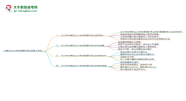 华南农业大学2025年成考园林专业学历能考公吗？思维导图