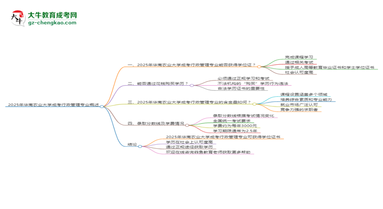 2025年华南农业大学成考行政管理专业能拿学位证吗？思维导图