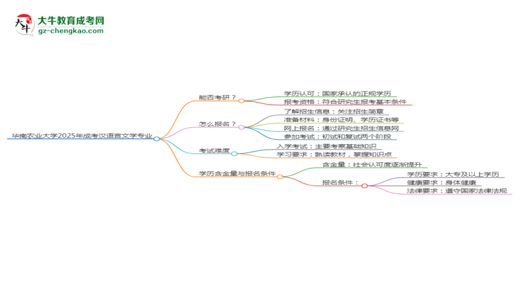 华南农业大学2025年成考汉语言文学专业能考研究生吗？