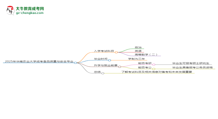 【详解】2025年华南农业大学成考食品质量与安全专业入学考试科目有哪些？