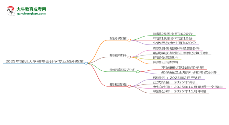 【重磅】2025年深圳大学成考会计学专业最新加分政策及条件