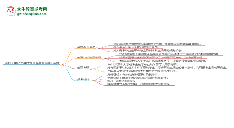 【图文】深圳大学2025年成考金融学专业学历能考公吗？