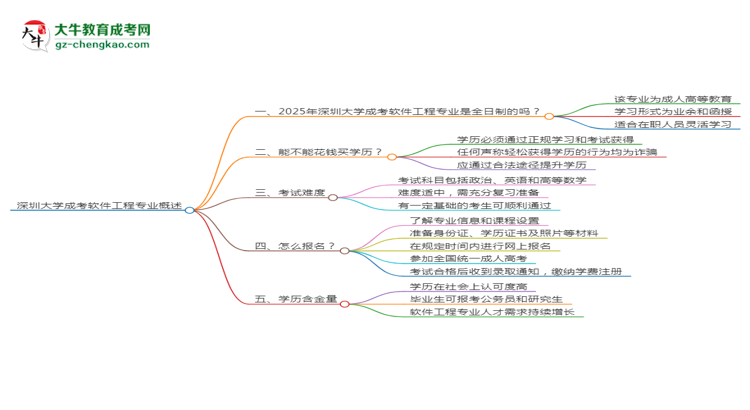 【重磅】深圳大学成考软件工程专业是全日制的吗？（2025最新）