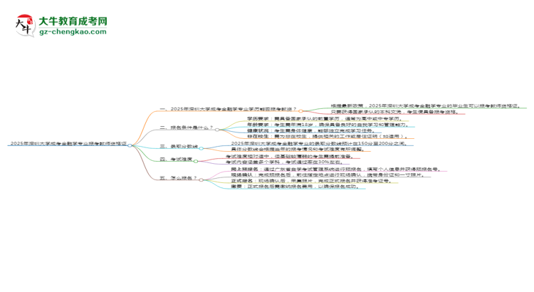 【图文】2025年深圳大学成考金融学专业学历能报考教资吗？