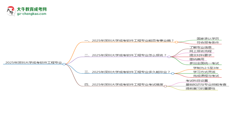 2025年深圳大学成考软件工程专业能考事业编吗？