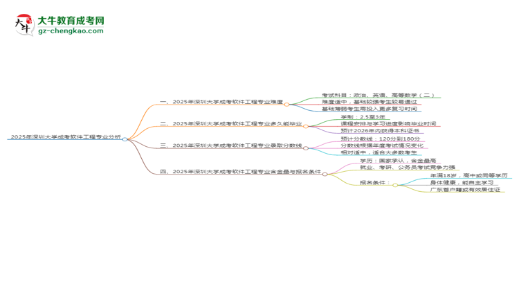 2025年深圳大学成考软件工程专业难不难？