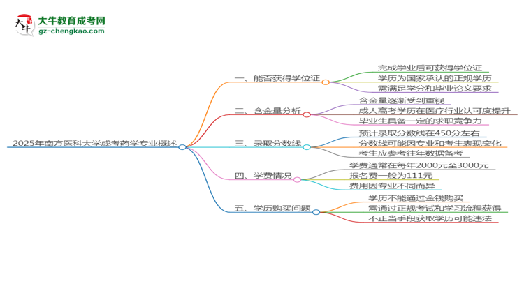 2025年南方医科大学成考药学专业能拿学位证吗？