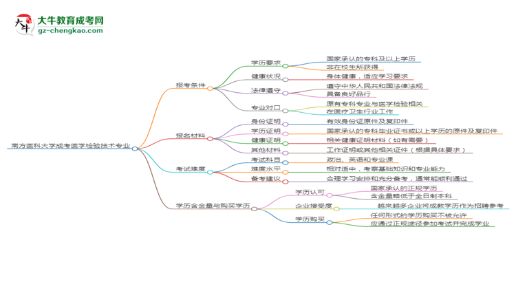 南方医科大学2025年成考医学检验技术专业报考条件是什么
