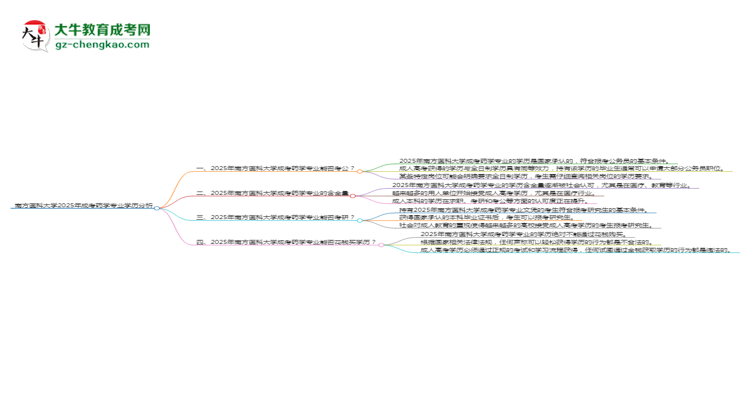 【图文】南方医科大学2025年成考药学专业学历能考公吗？