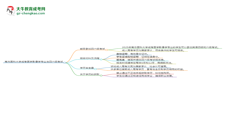 南方医科大学2025年成考医学影像学专业生可不可以考四六级？
