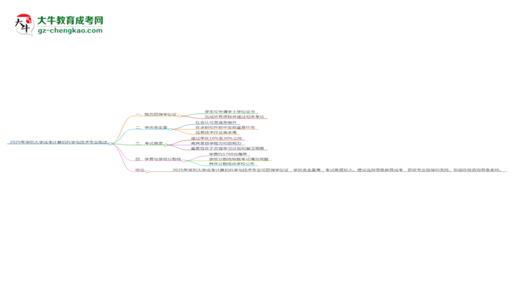 2025年深圳大学成考计算机科学与技术专业能拿学位证吗？