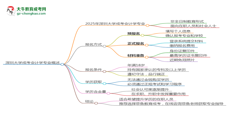 【重磅】深圳大学成考会计学专业是全日制的吗？（2025最新）
