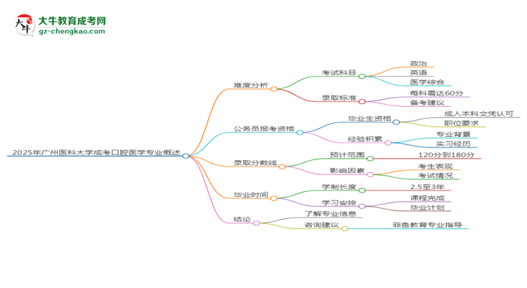 2025年广州医科大学成考口腔医学专业难不难？