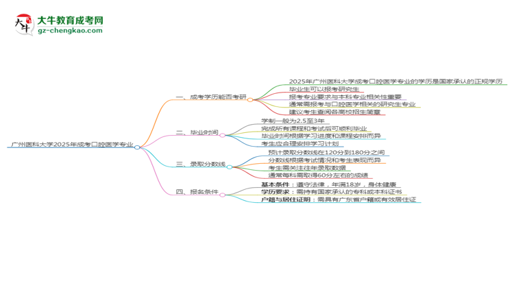 广州医科大学2025年成考口腔医学专业能考研究生吗？
