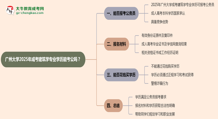 【图文】广州大学2025年成考建筑学专业学历能考公吗？
