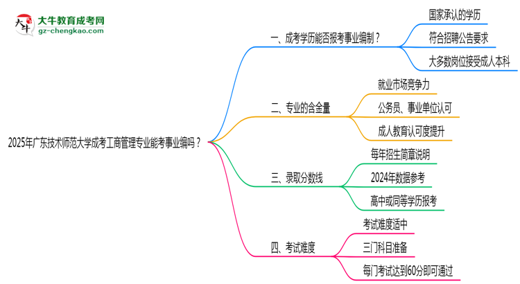 2025年广东技术师范大学成考工商管理专业能考事业编吗？思维导图