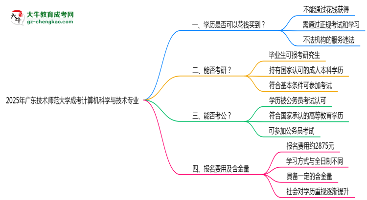 2025年广东技术师范大学成考计算机科学与技术专业学历花钱能买到吗？思维导图